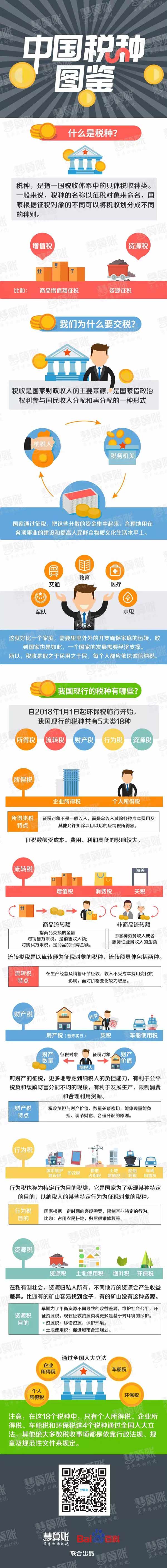 扬中中国税种图鉴