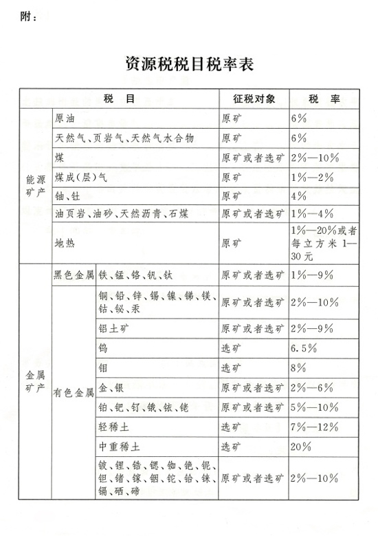 陕州全国人大常委会通过《中华人民共和国资源税法》