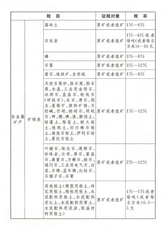 全国人大常委会通过《中华人民共和国资源税法》
