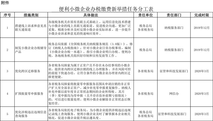 赵县税务总局推出八条便利小微企业办税缴费新举措
