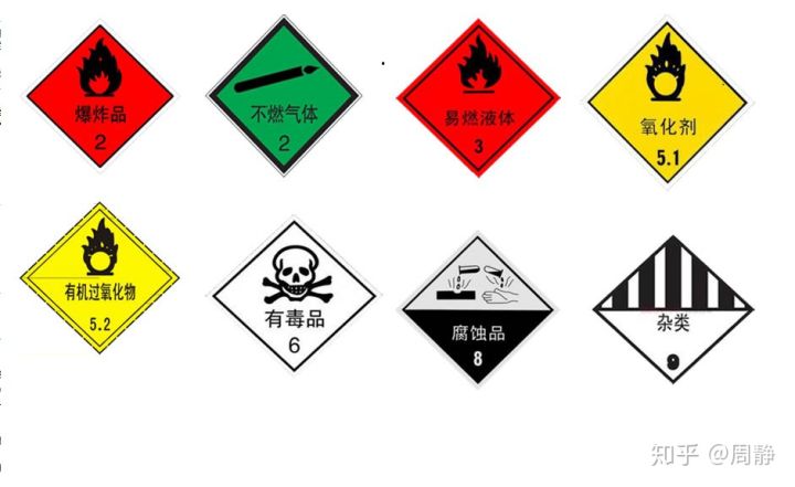 桥西怎样办理危险化学品经营许可证