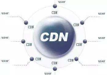 德清什么是内容分发网络（CDN）许可证？有哪些作用？