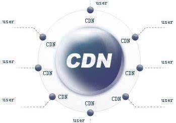 浦东公司申请跨区域CDN许可证有什么要求?  　　